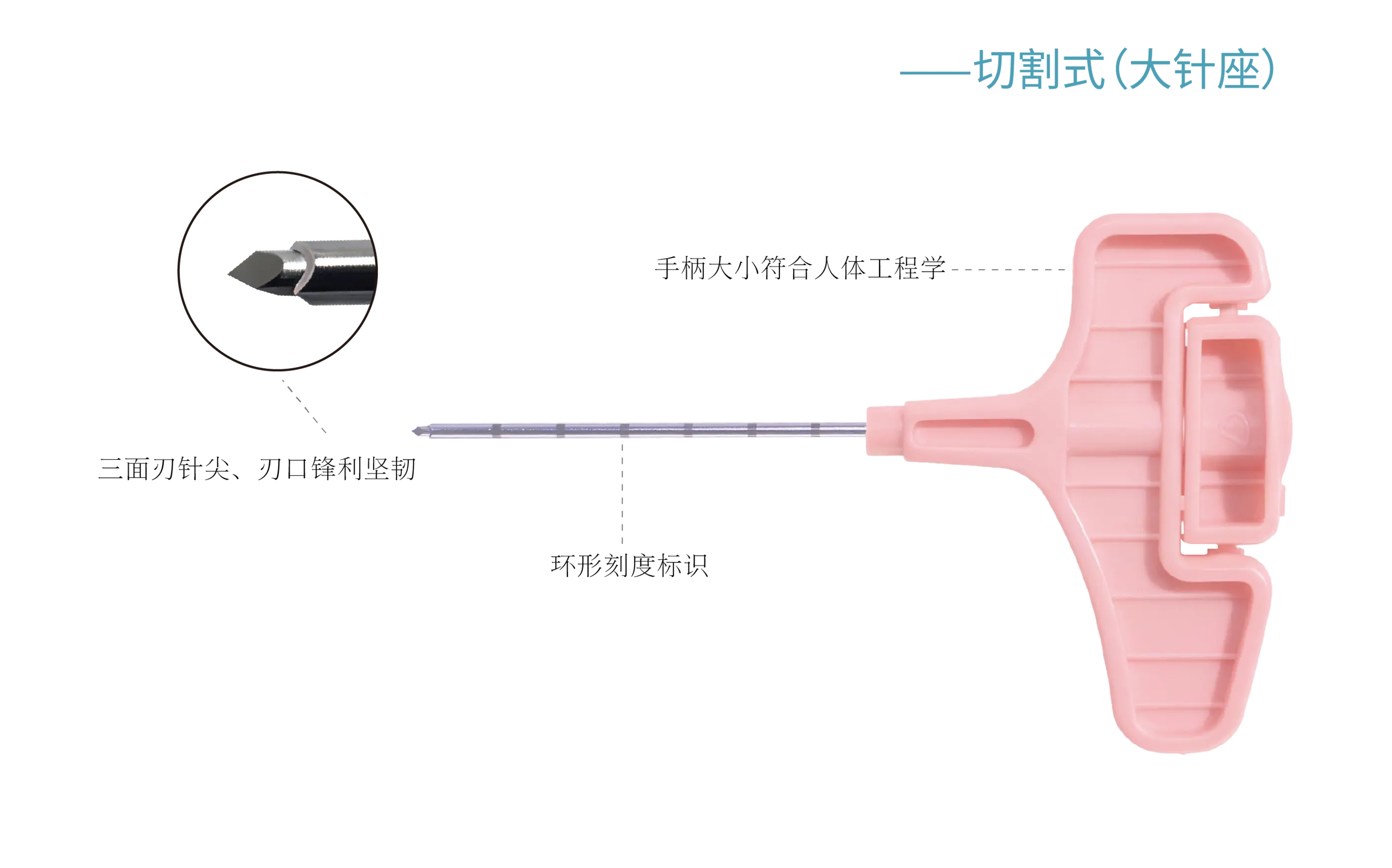 切割式(大针眼)